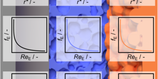Graphical abstract der Publikation „Wall Topology Optimization by Additive Manufacturing to Harmonize Porosity in Packed Beds of Monodisperse Beads“