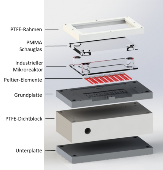 The image shows the parts of the microfluidic reaction calorimeter.