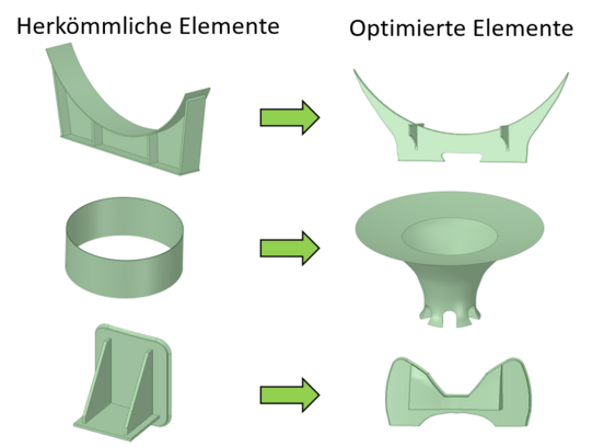 The image shows the optimization using bionic pressure vessel.
